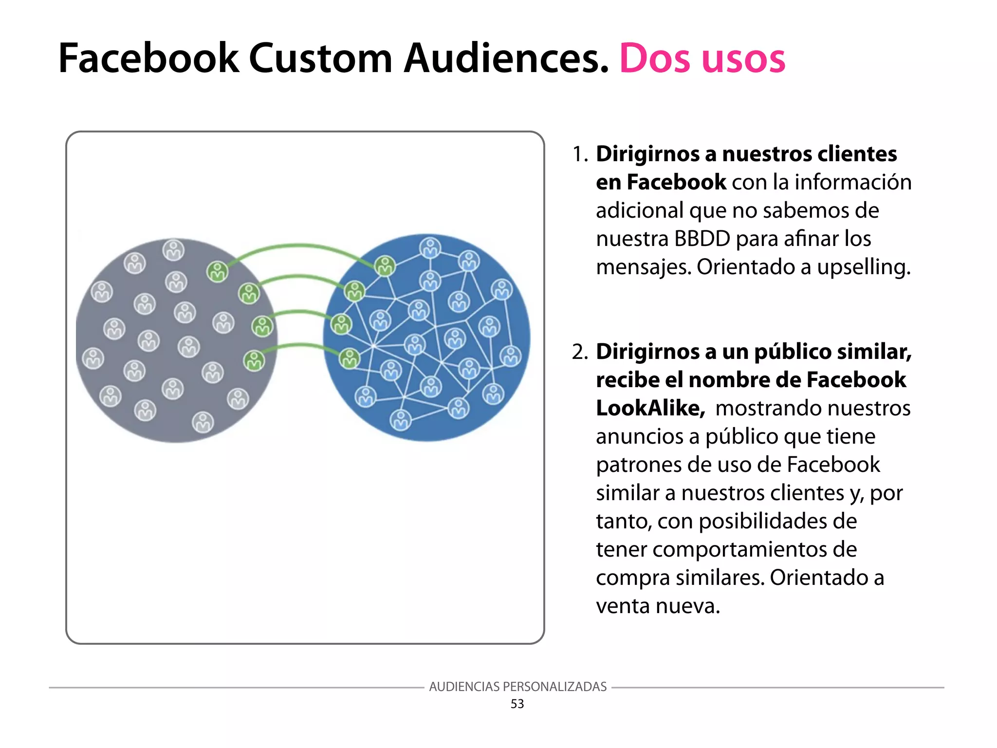 AUDIENCIAS PERSONALIZADAS
53
Facebook Custom Audiences. Dos usos
1. Dirigirnos a nuestros clientes
en Facebook con la información
adicional que no sabemos de
nuestra BBDD para aﬁnar los
mensajes. Orientado a upselling.
2. Dirigirnos a un público similar,
recibe el nombre de Facebook
LookAlike, mostrando nuestros
anuncios a público que tiene
patrones de uso de Facebook
similar a nuestros clientes y, por
tanto, con posibilidades de
tener comportamientos de
compra similares. Orientado a
venta nueva.
 