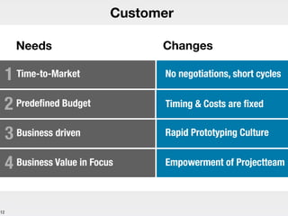 12
Customer
1 Time-to-Market
2 Predeﬁned Budget
Needs
3 Business driven
4 Business Value in Focus
Changes
No negotiations, short cycles
Timing & Costs are ﬁxed
Rapid Prototyping Culture
Empowerment of Projectteam
 