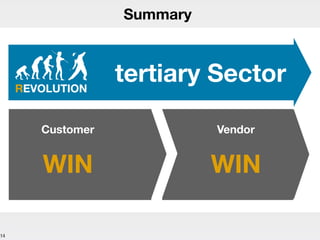 14
Summary
REVOLUTION
tertiary Sector
Customer Vendor
WIN WIN
 