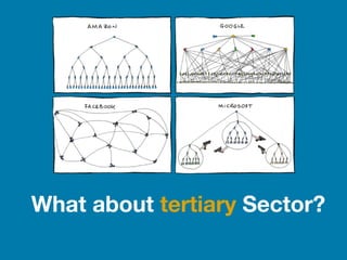 What about tertiary Sector?
 