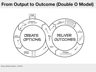 From Output to Outcome (Double O Model)
Source: Alistair Cockburn , 10/2013
 