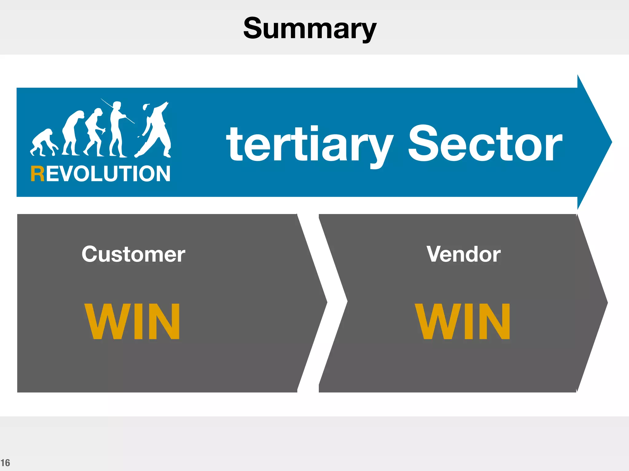 16
Summary
REVOLUTION
tertiary Sector
Customer Vendor
WIN WIN
 