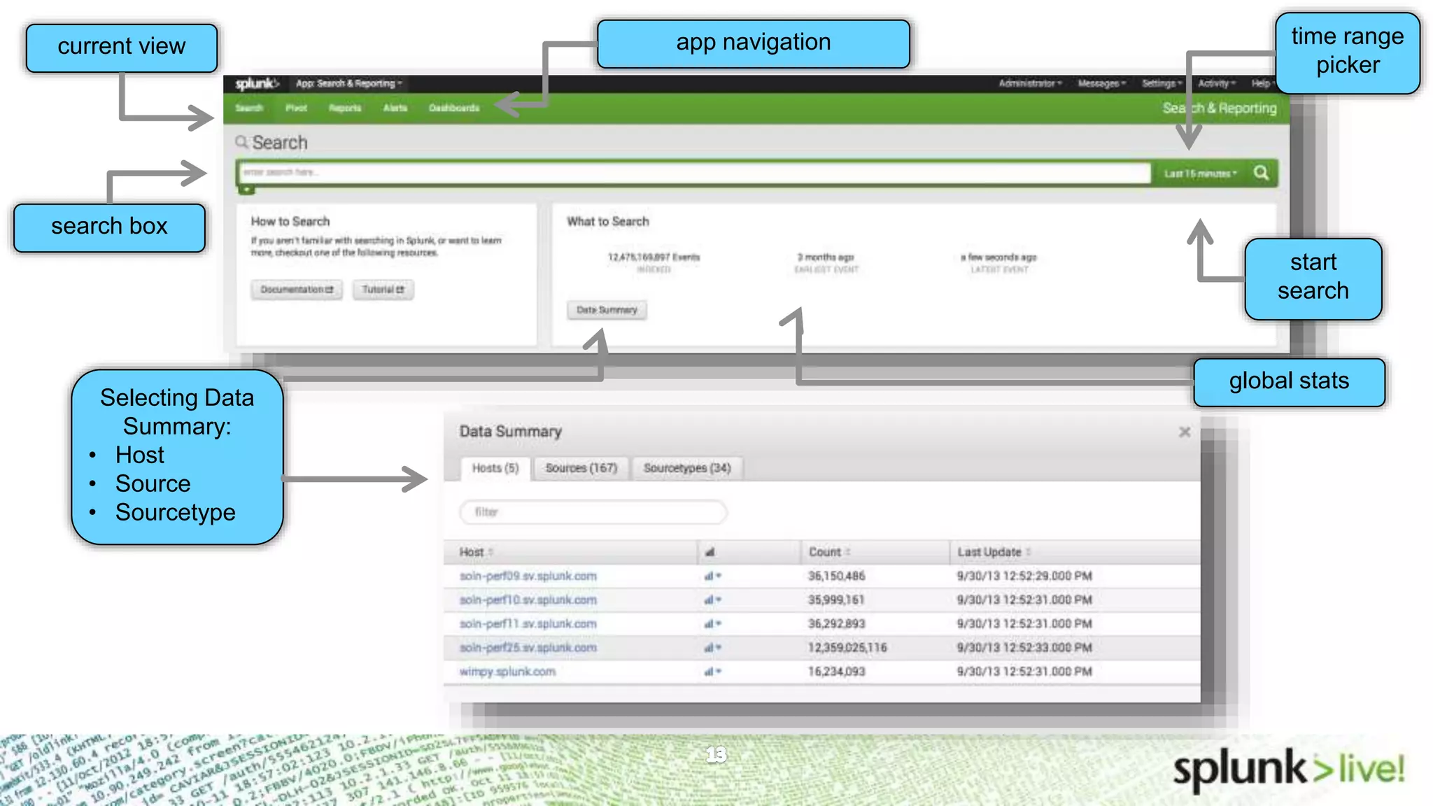 Search app – Summary viewcurrent view global stats app navigation time range picker Selecting Data Summary: • Host • Source • Sourcetype start search search box 