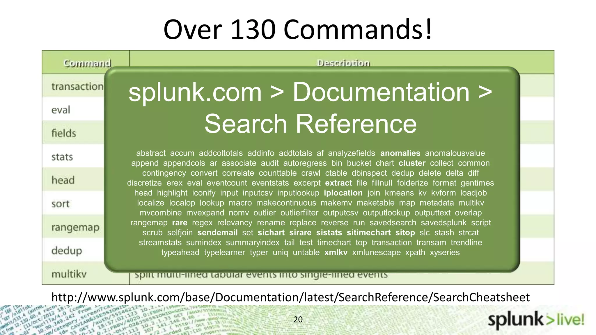 Over 130 Commands! 20 splunk.com > Documentation > Search Reference abstract accum addcoltotals addinfo addtotals af analyzefields anomalies anomalousvalue append appendcols ar associate audit autoregress bin bucket chart cluster collect common contingency convert correlate counttable crawl ctable dbinspect dedup delete delta diff discretize erex eval eventcount eventstats excerpt extract file fillnull folderize format gentimes head highlight iconify input inputcsv inputlookup iplocation join kmeans kv kvform loadjob localize localop lookup macro makecontinuous makemv maketable map metadata multikv mvcombine mvexpand nomv outlier outlierfilter outputcsv outputlookup outputtext overlap rangemap rare regex relevancy rename replace reverse run savedsearch savedsplunk script scrub selfjoin sendemail set sichart sirare sistats sitimechart sitop slc stash strcat streamstats sumindex summaryindex tail test timechart top transaction transam trendline typeahead typelearner typer uniq untable xmlkv xmlunescape xpath xyseries http://www.splunk.com/base/Documentation/latest/SearchReference/SearchCheatsheet 