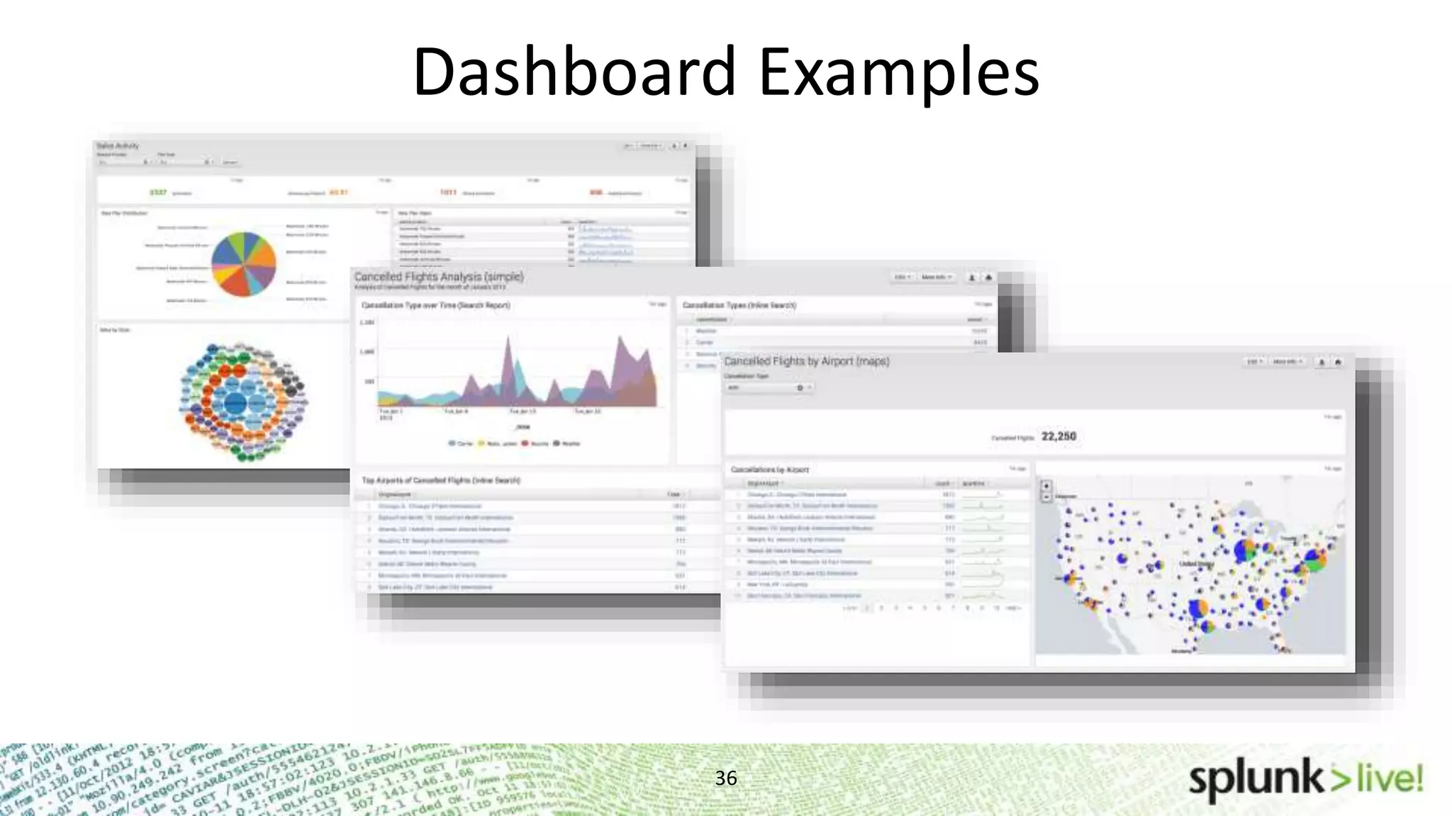 Dashboard Examples 36 