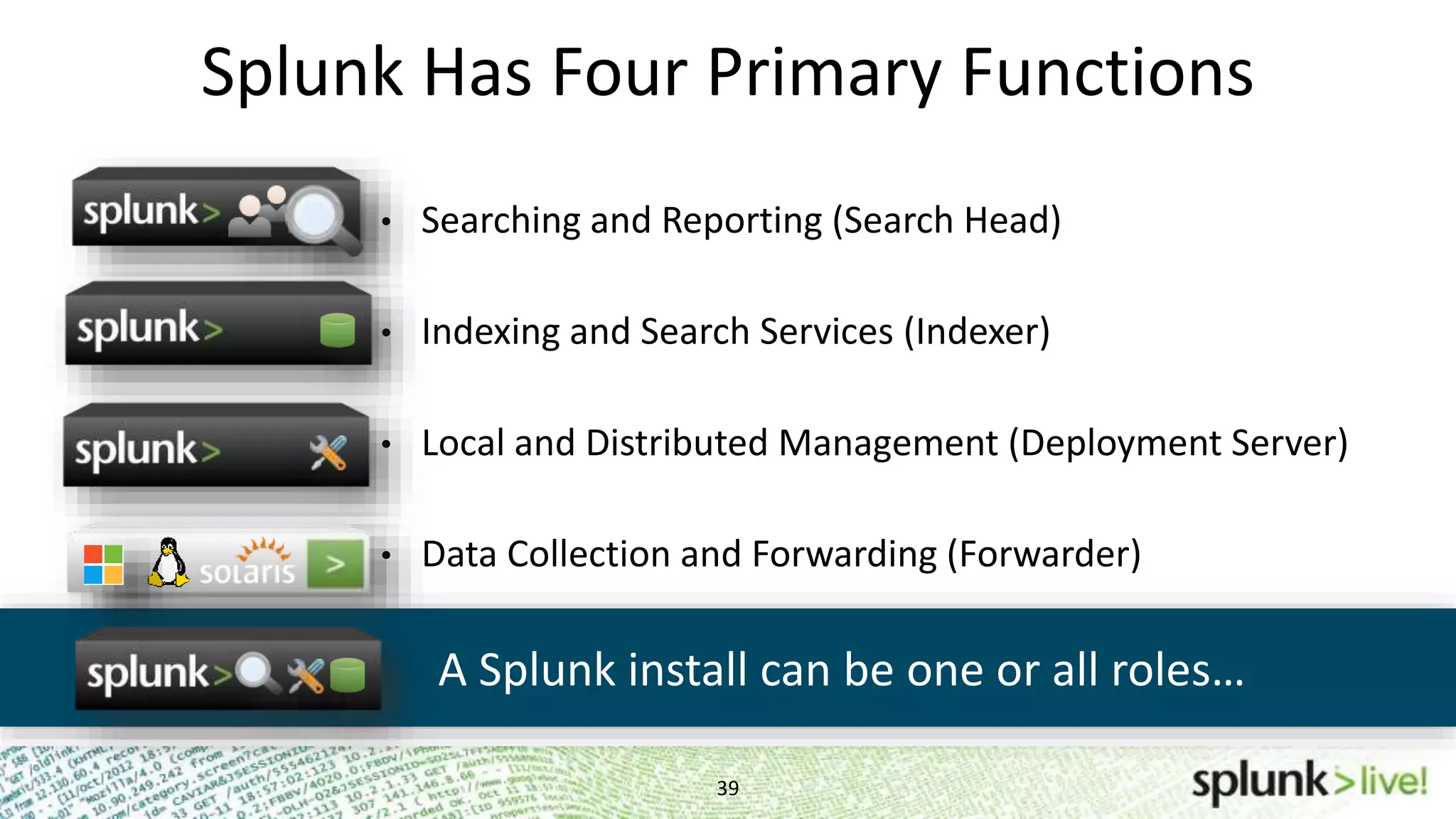 Splunk Has Four Primary Functions 39 • Searching and Reporting (Search Head) • Indexing and Search Services (Indexer) • Local and Distributed Management (Deployment Server) • Data Collection and Forwarding (Forwarder) A Splunk install can be one or all roles… 