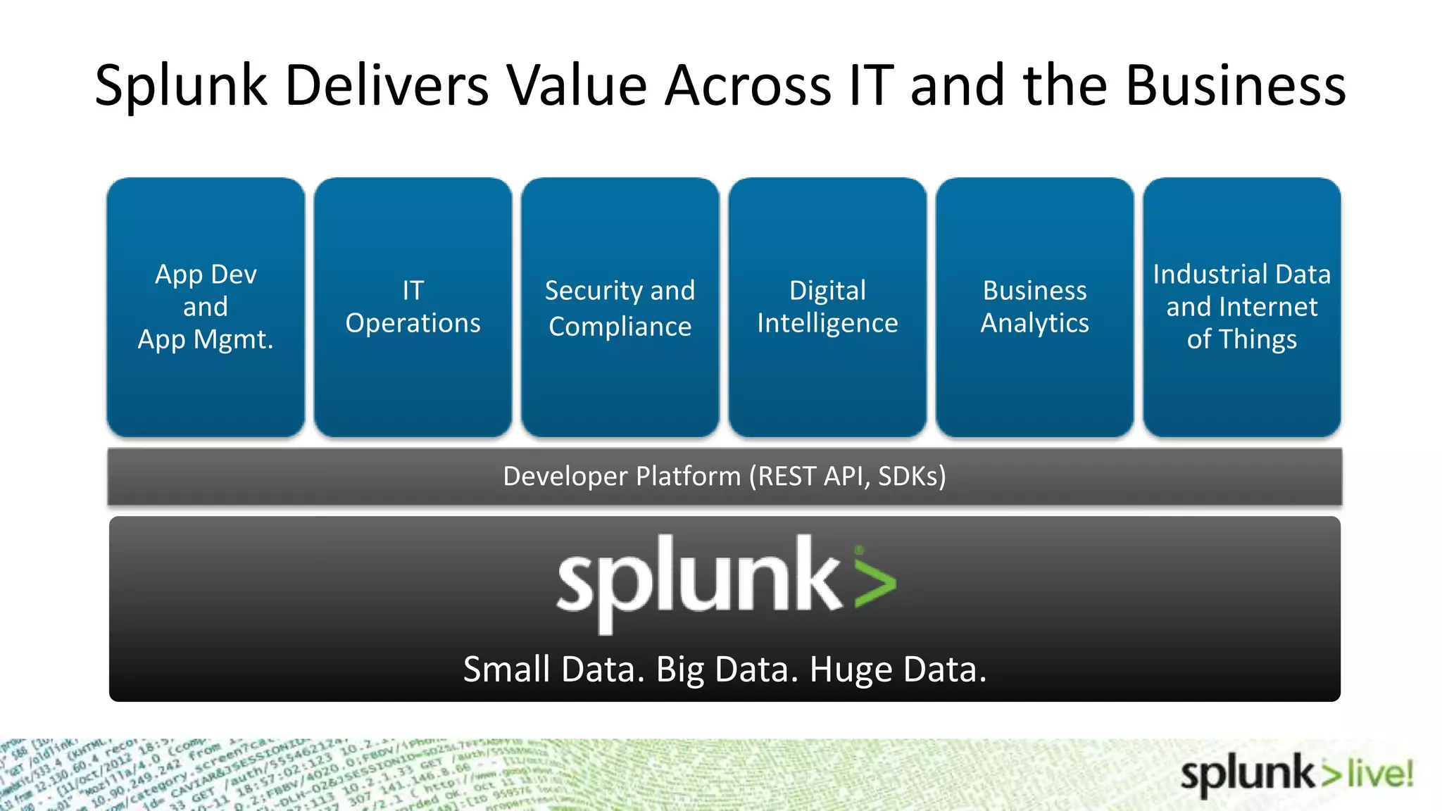 IT Operations Security and Compliance Digital Intelligence App Dev and App Mgmt. Developer Platform (REST API, SDKs) Business Analytics Industrial Data and Internet of Things Small Data. Big Data. Huge Data. Splunk Delivers Value Across IT and the Business 