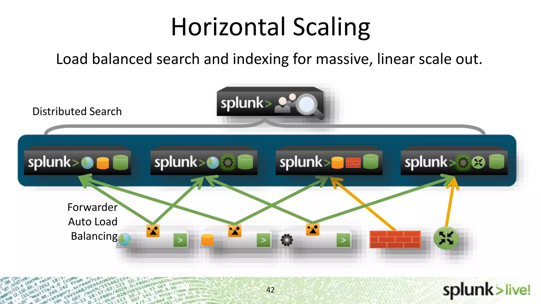 Horizontal Scaling 42 Load balanced search and indexing for massive, linear scale out. Forwarder Auto Load Balancing Distributed Search 