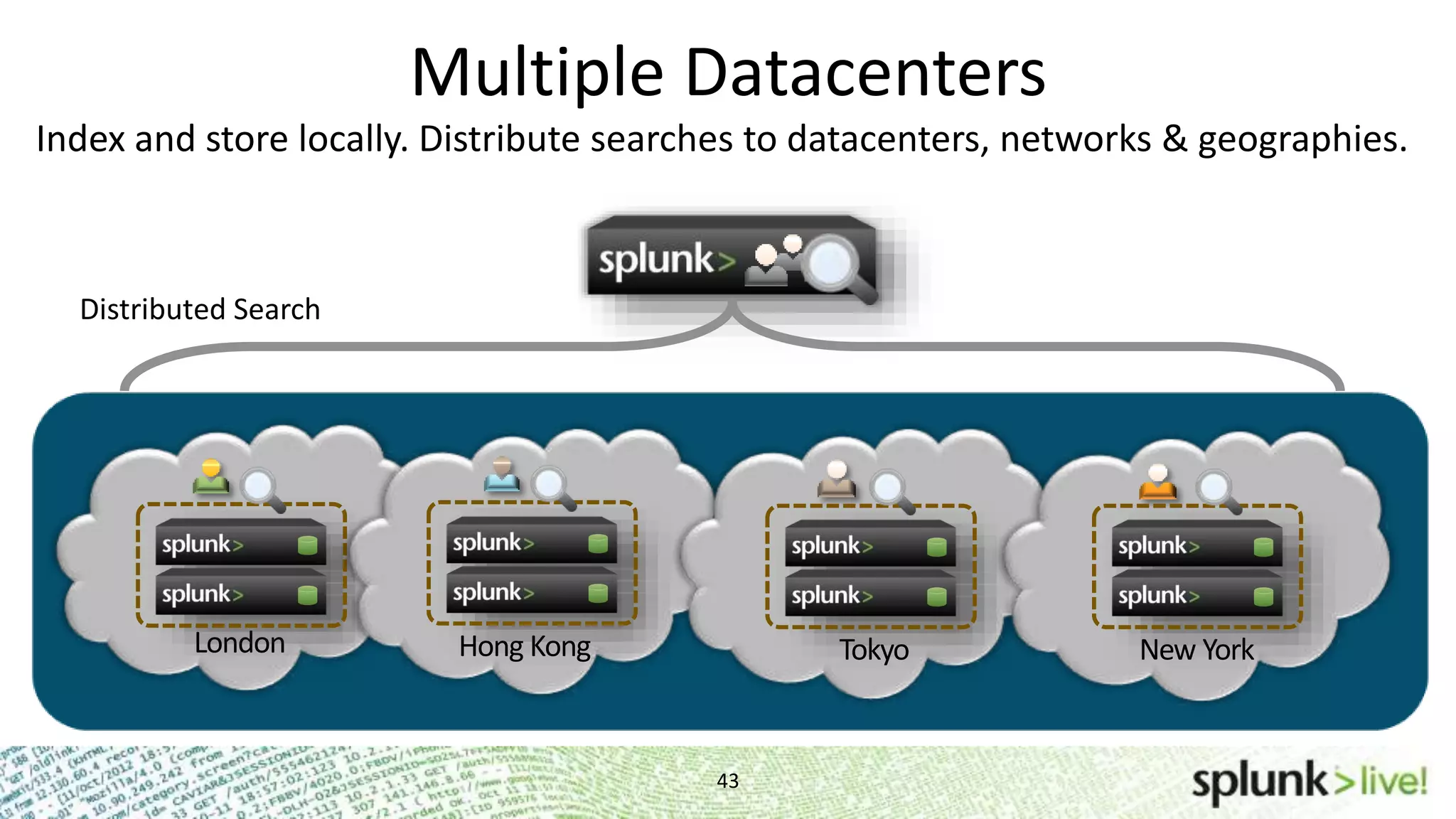 Multiple Datacenters 43 Headquarters London Hong Kong Tokyo New York Distributed Search Index and store locally. Distribute searches to datacenters, networks & geographies. 