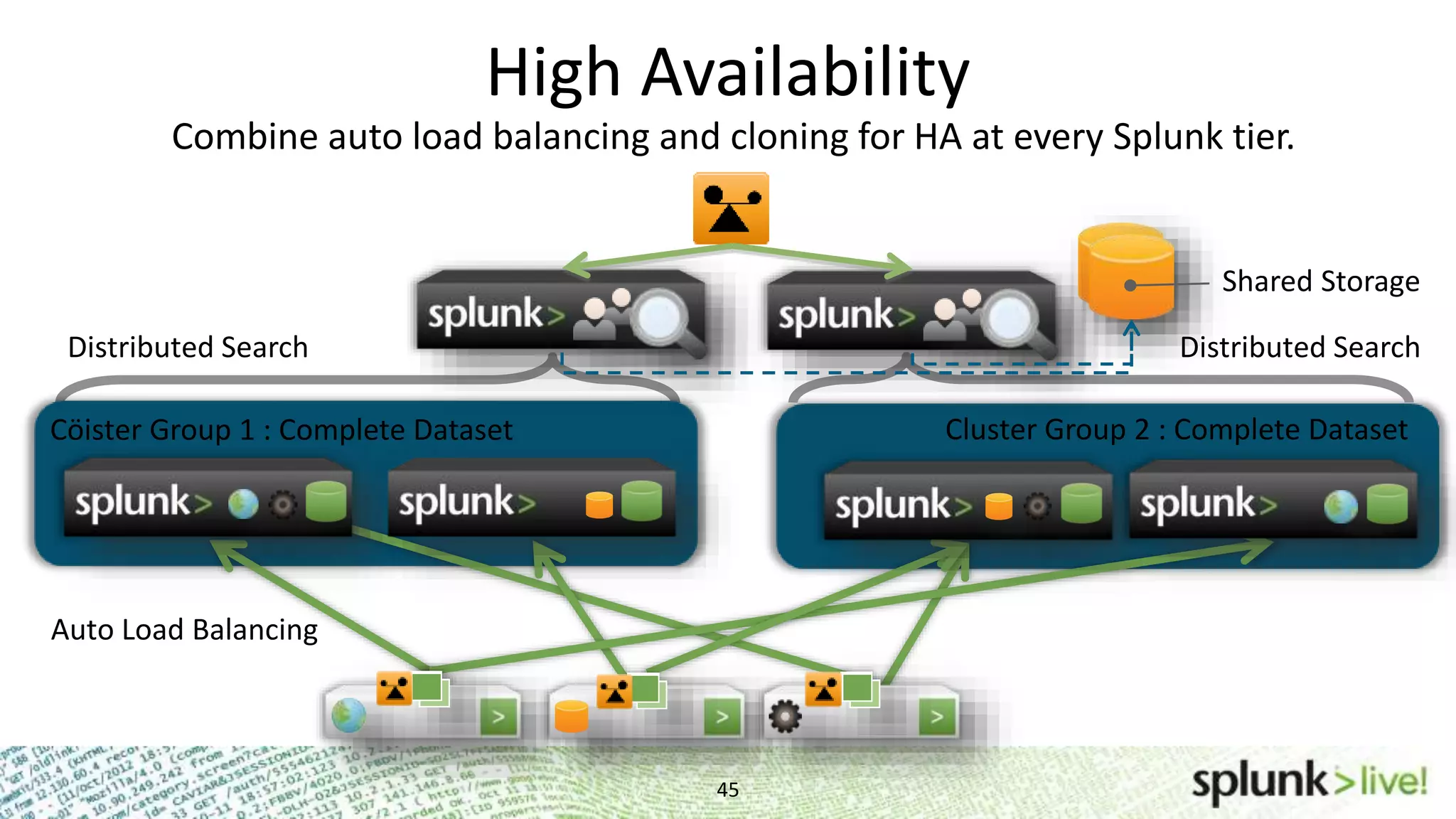 High Availability 45 Combine auto load balancing and cloning for HA at every Splunk tier. Cöister Group 1 : Complete Dataset Auto Load Balancing Distributed Search Distributed Search Cluster Group 2 : Complete Dataset Shared Storage 