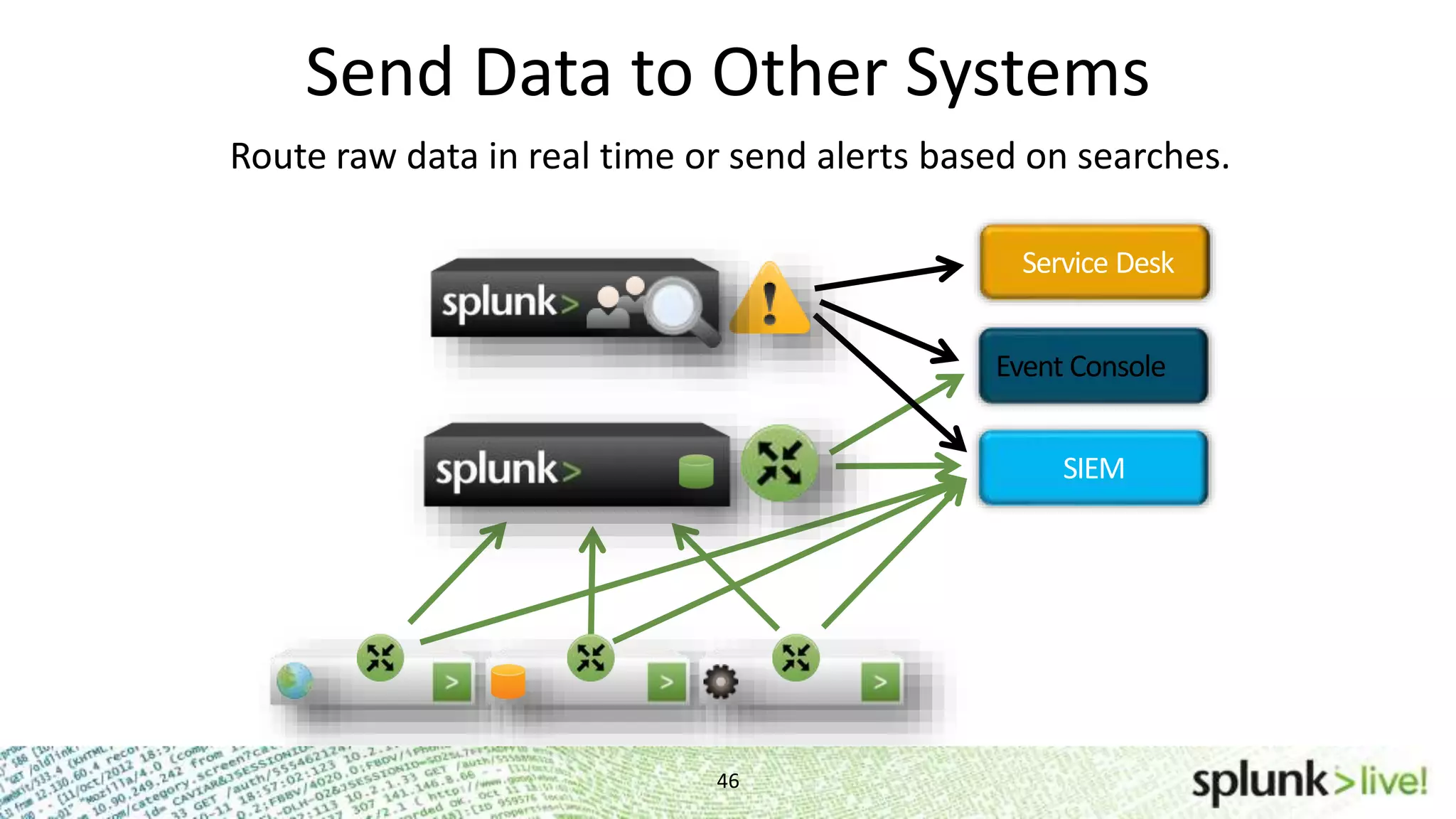 Service Desk Event Console SIEM Send Data to Other Systems 46 Route raw data in real time or send alerts based on searches. 