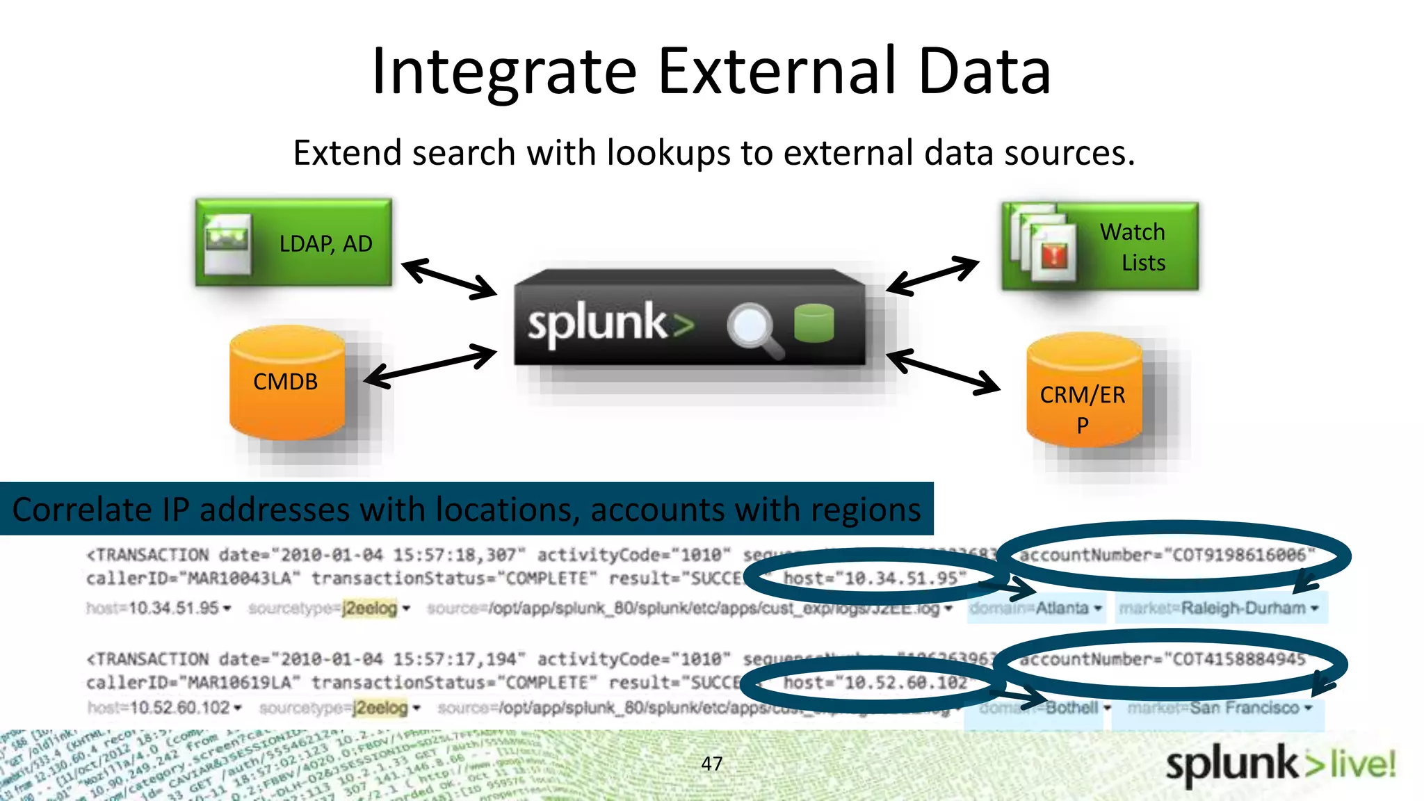 Integrate External Data 47 LDAP, AD Watch Lists CRM/ER P CMDB Correlate IP addresses with locations, accounts with regions Extend search with lookups to external data sources. 