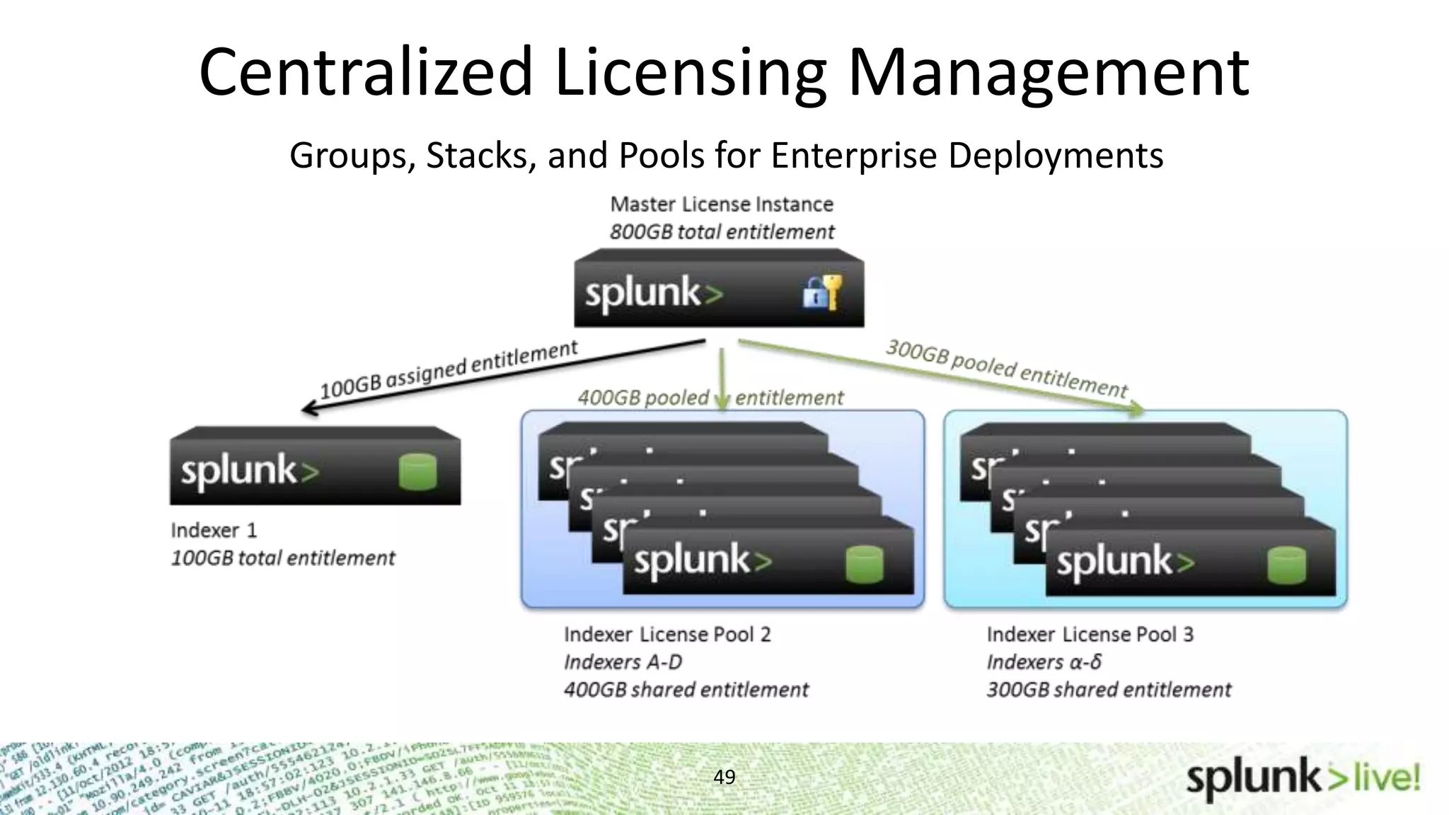 Centralized Licensing Management 49 Problem Investigation Groups, Stacks, and Pools for Enterprise Deployments 