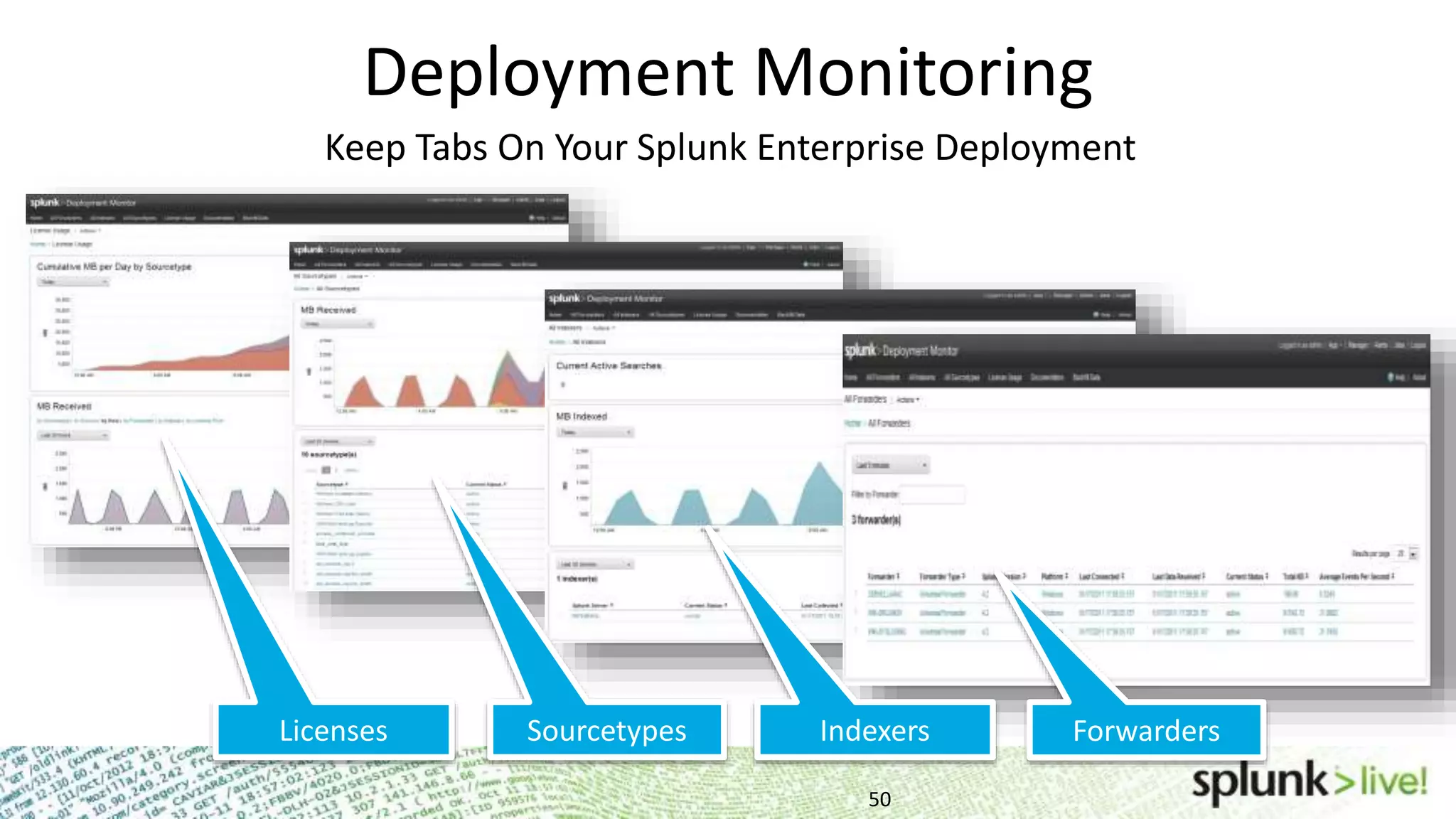 Deployment Monitoring 50 Keep Tabs On Your Splunk Enterprise Deployment ForwardersIndexersSourcetypesLicenses 