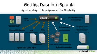 Getting Started with Splunk Break out Session | PPTX