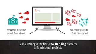 School Raising is the first crowdfunding platform
to fund school projects
We gather innovative
projects from schools
We enable citizen to
fund these project
 