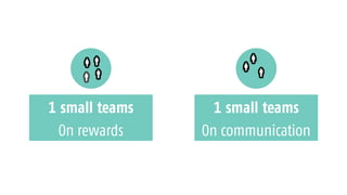 1 small teams
On rewards
1 small teams
On communication
 