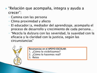  “Relación que acompaña, integra y ayuda a
crecer”:
◦ Camina con las persona
◦ Clima proximidad y afecto
◦ El educador/a, mediador del aprendizaje, acompaña el
proceso de desarrollo y crecimiento de cada persona…
◦ “Mezcla la dulzura con las severidad, la suavidad con la
eficacia y la claridad con la justicia, según las
circunstancias”
Resonancias en el APOYO ESCOLAR:
1. ¿Cómo lo visibilizamos?
2. ¿Cómo lo hacemos real?
3. Retos
 