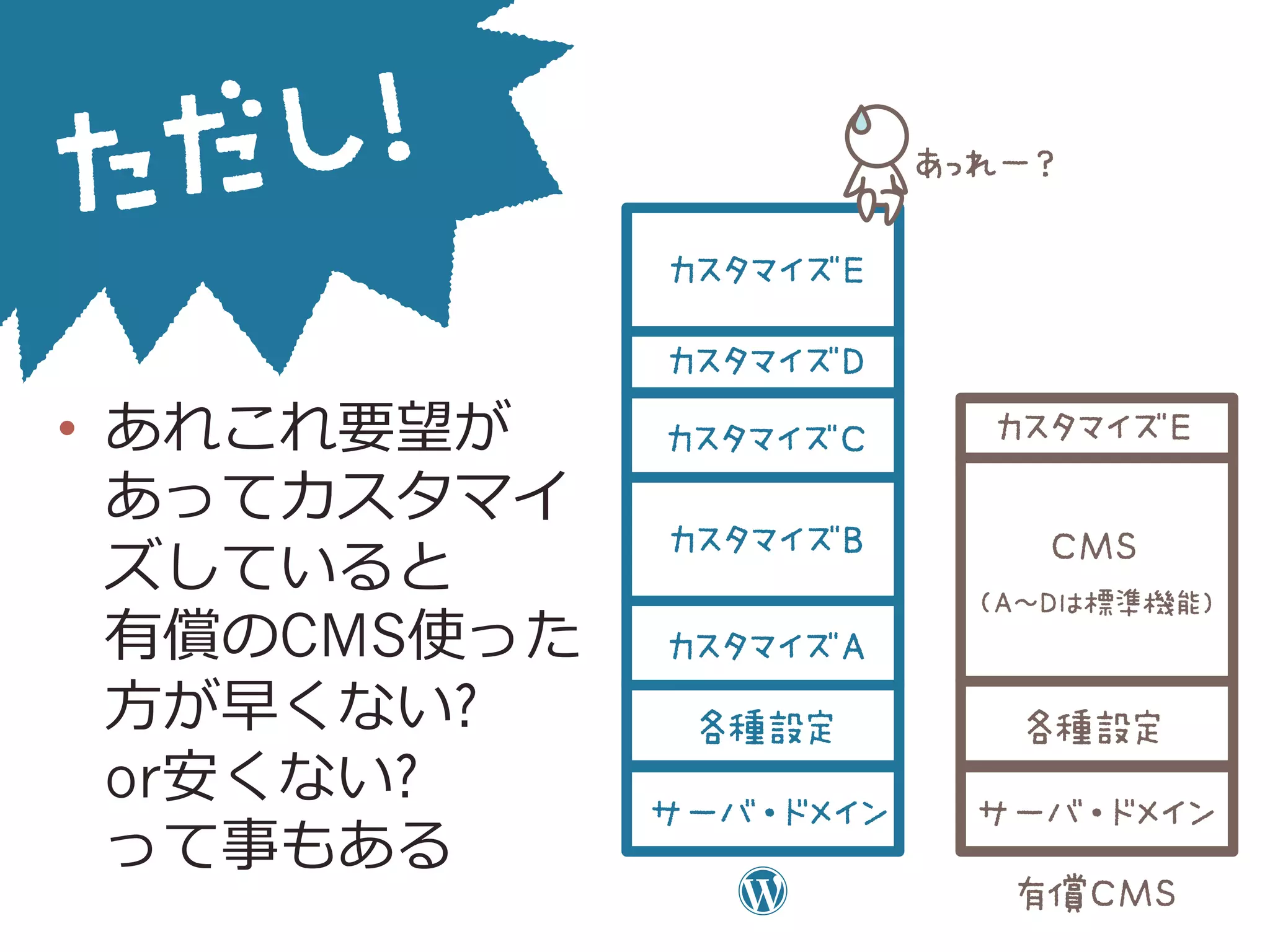 •  あれこれ要望が
あってカスタマイ
ズしていると
有償のCMS使った
⽅方が早くない?
or安くない? 　
って事もある
 