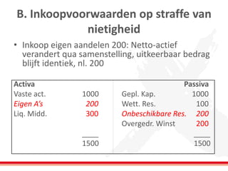 B. Inkoopvoorwaarden op straffe van
nietigheid
• Inkoop eigen aandelen 200: Netto-actief
verandert qua samenstelling, uitkeerbaar bedrag
blijft identiek, nl. 200
Activa Passiva
Vaste act. 1000 Gepl. Kap. 1000
Eigen A’s 200 Wett. Res. 100
Liq. Midd. 300 Onbeschikbare Res. 200
Overgedr. Winst 200
____ ____
1500 1500
 