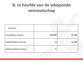 B. In hoofde van de inkopende
vennootschap
Reserves:
Beschikbare reserves 100 000 87 000
Onbeschikbare reserves 0 13 000
Evolutie belaste reserves 0
 