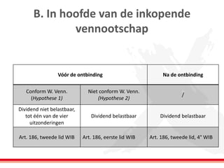 B. In hoofde van de inkopende
vennootschap
Vóór de ontbinding Na de ontbinding
Conform W. Venn.
(Hypothese 1)
Niet conform W. Venn.
(Hypothese 2)
/
Dividend niet belastbaar,
tot één van de vier
uitzonderingen
Dividend belastbaar Dividend belastbaar
Art. 186, tweede lid WIB Art. 186, eerste lid WIB Art. 186, tweede lid, 4° WIB
 