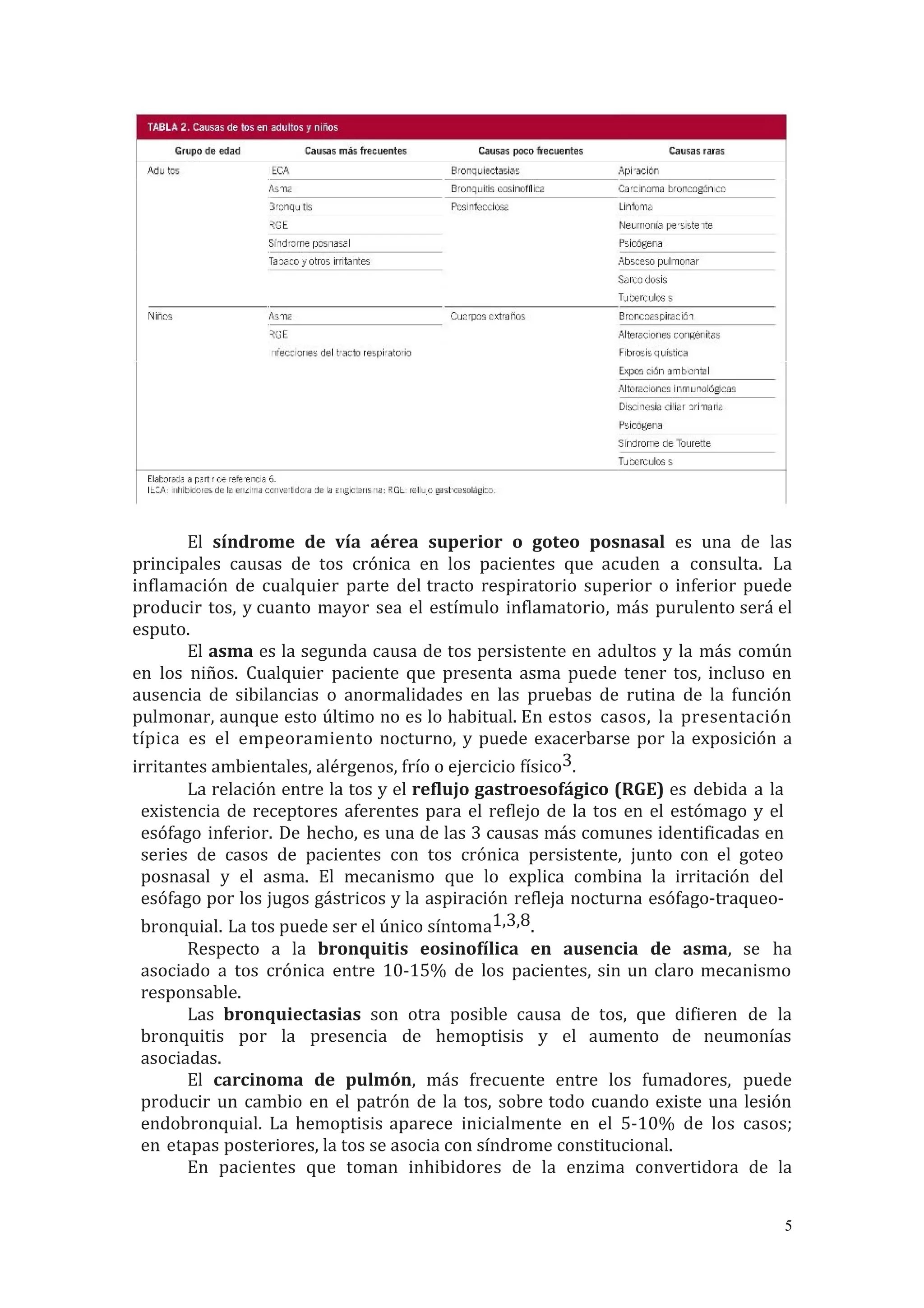 El síndrome de vía aérea superior o goteo posnasal es una de las
principales causas de tos crónica en los pacientes que acuden a consulta. La
inflamación de cualquier parte del tracto respiratorio superior o inferior puede
producir tos, y cuanto mayor sea el estímulo inflamatorio, más purulento será el
esputo.
El asma es la segunda causa de tos persistente en adultos y la más común
en los niños. Cualquier paciente que presenta asma puede tener tos, incluso en
ausencia de sibilancias o anormalidades en las pruebas de rutina de la función
pulmonar, aunque esto último no es lo habitual. En estos casos, la presentación
típica es el empeoramiento nocturno, y puede exacerbarse por la exposición a
irritantes ambientales, alérgenos, frío o ejercicio físico3.
La relación entre la tos y el reflujo gastroesofágico (RGE) es debida a la
existencia de receptores aferentes para el reflejo de la tos en el estómago y el
esófago inferior. De hecho, es una de las 3 causas más comunes identificadas en
series de casos de pacientes con tos crónica persistente, junto con el goteo
posnasal y el asma. El mecanismo que lo explica combina la irritación del
esófago por los jugos gástricos y la aspiración refleja nocturna esófago-traqueo-
bronquial. La tos puede ser el único síntoma1,3,8.
Respecto a la bronquitis eosinofílica en ausencia de asma, se ha
asociado a tos crónica entre 10-15% de los pacientes, sin un claro mecanismo
responsable.
Las bronquiectasias son otra posible causa de tos, que difieren de la
bronquitis por la presencia de hemoptisis y el aumento de neumonías
asociadas.
El carcinoma de pulmón, más frecuente entre los fumadores, puede
producir un cambio en el patrón de la tos, sobre todo cuando existe una lesión
endobronquial. La hemoptisis aparece inicialmente en el 5-10% de los casos;
en etapas posteriores, la tos se asocia con síndrome constitucional.
En pacientes que toman inhibidores de la enzima convertidora de la
5
 