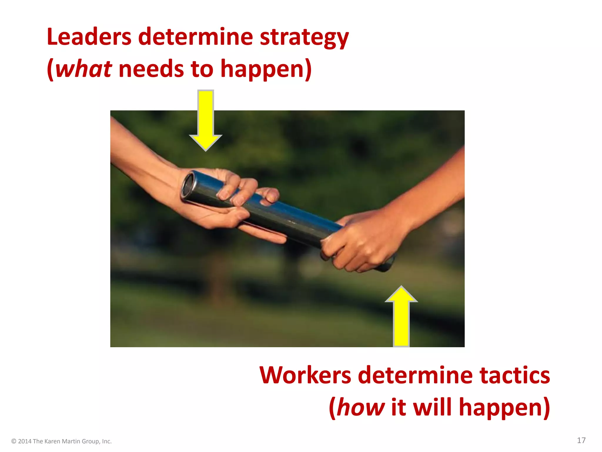 © 2014 The Karen Martin Group, Inc. 17
Leaders determine strategy
(what needs to happen)
Workers determine tactics
(how it will happen)
 