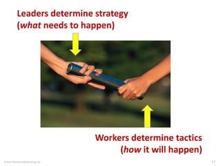 © 2014 The Karen Martin Group, Inc. 17
Leaders determine strategy
(what needs to happen)
Workers determine tactics
(how it will happen)
 