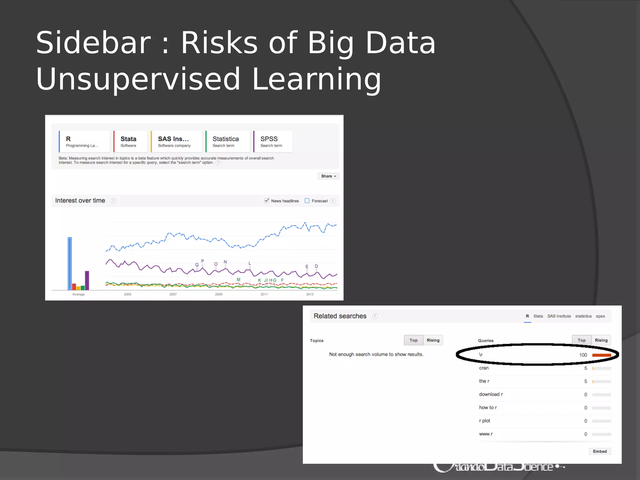 Sidebar : Risks of Big Data
Unsupervised Learning
 