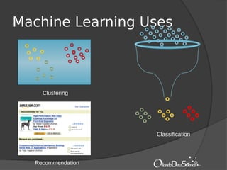 Machine Learning Uses
Clustering
Classification
Recommendation
 