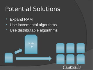 Potential Solutions
 Expand RAM
 Use incremental algorithms
 Use distributable algorithms
Scale
Up
Scale Out
 