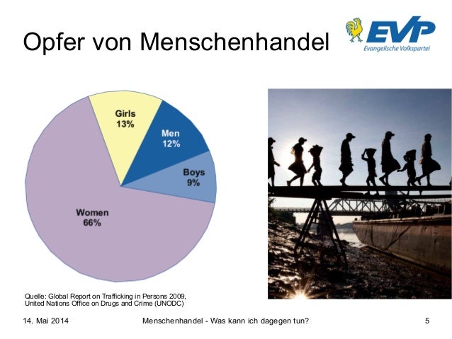 Menschenhandel - Was kann ich dagegen tun