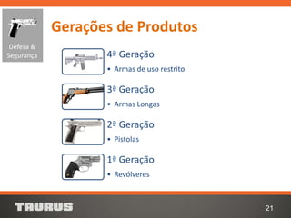 21
Defesa &
Segurança 4ª Geração
• Armas de uso restrito
3ª Geração
• Armas Longas
2ª Geração
• Pistolas
1ª Geração
• Revólveres
Gerações de Produtos
 