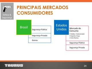 24
Segurança Pública
Segurança Privada
Outros
Brasil Mercado de
Consumo
• Hobby / Colecionador
• Esporte / Caça
• Civil /Outros
Segurança Pública
Segurança Privada
Estados
Unidos
PRINCIPAIS MERCADOS
CONSUMIDORESDefesa &
Segurança
 