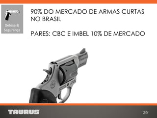 90% DO MERCADO DE ARMAS CURTAS
NO BRASIL
PARES: CBC E IMBEL 10% DE MERCADO
29
Defesa &
Segurança
 