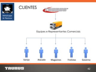 Varejo Atacado Magazines Frotistas Governo
Equipes e Representantes Comerciais
CLIENTES
42
Metalurgia
& Plásticos
 