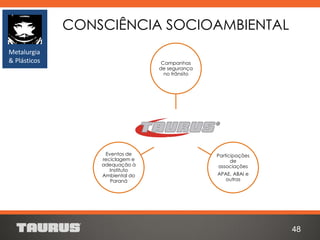 Campanhas
de segurança
no trânsito
Participações
de
associações
APAE, ABAI e
outras
Eventos de
reciclagem e
adequação à
Instituto
Ambiental do
Paraná
CONSCIÊNCIA SOCIOAMBIENTAL
48
Metalurgia
& Plásticos
 