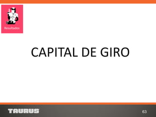 63
Resultados
CAPITAL DE GIRO
 