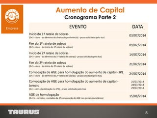 Aumento de Capital
Cronograma Parte 2
8
Empresa EVENTO DATA
Início do 1º rateio de sobras
(D+3 - úteis - do término do direito de preferência) - prazo solicitado pelo Itaú
03/07/2014
Fim do 1º rateio de sobras
(D+5 - úteis - do início do 1º rateio de sobras)
09/07/2014
Início do 2º rateio de sobras
(D+3 - úteis - do término do 1º rateio de sobras) - prazo solicitado pelo Itaú
14/07/2014
Fim do 2º rateio de sobras
(D+5 - úteis - do início do 2º rateio de sobras)
21/07/2014
Convocação de AGE para homologação do aumento de capital - IPE
(D+3 - úteis - do término do 2º rateio de sobras) - prazo solicitado pelo Itaú
24/07/2014
Convocação de AGE para homologação do aumento de capital -
Jornais
(D+1 - útil - da úblicação no IPE) - prazo solicitado pelo Itaú
25/07/2014
28/07/2014
29/07/2014
AGE de homologação
(D+15 - corridos - contados da 1ª convocação de AGE nos jornais societários)
15/08/2014
 