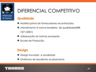 DIFERENCIAL COMPETITIVO
Qualidade
Matéria prima de fornecedores reconhecidos
Atendimento à norma brasileira de qualidade(NBR
7471/2001)
Adequação às normas europeias
Escala de Produção
Design
Design inovador e atualizado
Grafismos de excelente acabamento
47
Metalurgia
& Plásticos
 