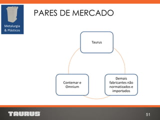 Taurus
Demais
fabricantes não
normatizados e
importados
Contemar e
Omnium
PARES DE MERCADO
51
Metalurgia
& Plásticos
 