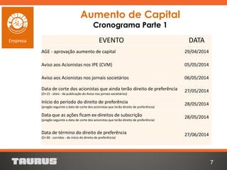 Aumento de Capital
Cronograma Parte 1
7
Empresa EVENTO DATA
AGE - aprovação aumento de capital 29/04/2014
Aviso aos Acionistas nos IPE (CVM) 05/05/2014
Aviso aos Acionistas nos jornais societários 06/05/2014
Data de corte dos acionistas que ainda terão direito de preferência
(D+15 - úteis - da publicação do Aviso nos jornais societários)
27/05/2014
Início do período do direito de preferência
(pregão seguinte a data de corte dos acionistas que terão direito de preferência)
28/05/2014
Data que as ações ficam ex-direitos de subscrição
(pregão seguinte a data de corte dos acionistas que terão direito de preferência)
28/05/2014
Data de término do direito de preferência
(D+30 - corridos - do início do direito de preferência)
27/06/2014
 