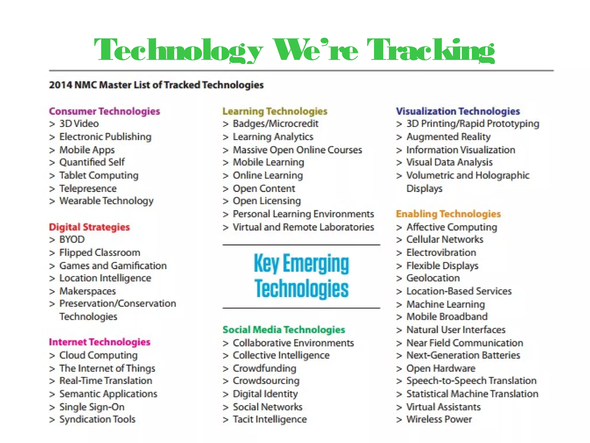 Technology We’re Tracking
 