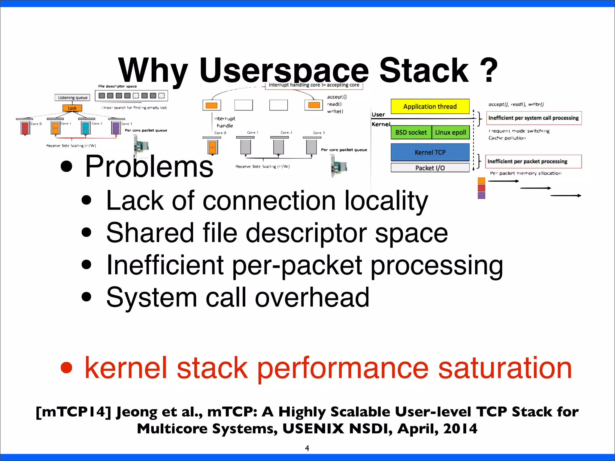 Why Userspace Stack ?
• Problems
• Lack of connection locality
• Shared ﬁle descriptor space
• Inefﬁcient per-packet processing
• System call overhead
• kernel stack performance saturation
4
[mTCP14] Jeong et al., mTCP: A Highly Scalable User-level TCP Stack for
Multicore Systems, USENIX NSDI, April, 2014
 
