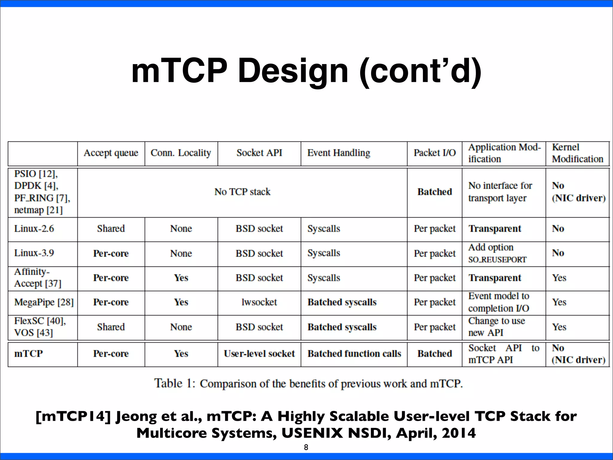 mTCP Design (cont’d)
8
[mTCP14] Jeong et al., mTCP: A Highly Scalable User-level TCP Stack for
Multicore Systems, USENIX NSDI, April, 2014
 