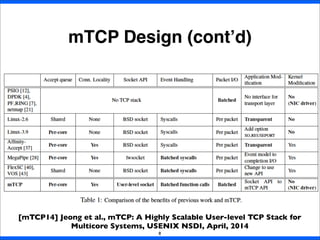 mTCP Design (cont’d)
8
[mTCP14] Jeong et al., mTCP: A Highly Scalable User-level TCP Stack for
Multicore Systems, USENIX N...