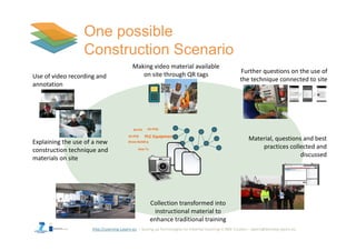 http://Learning-Layers-eu
Straw Building
How To
X3-PVQX3-PJC
X3-POZ PLC Equipment
Explaining the use of a new
construction technique and
materials on site
Making video material available
on site through QR tagsUse of video recording and
annotation
Further questions on the use of
the technique connected to site
Material, questions and best
practices collected and
discussed
Collection transformed into
instructional material to
enhance traditional training
 