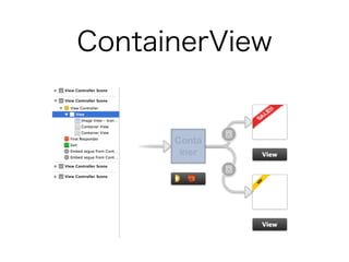 ContainerView
 