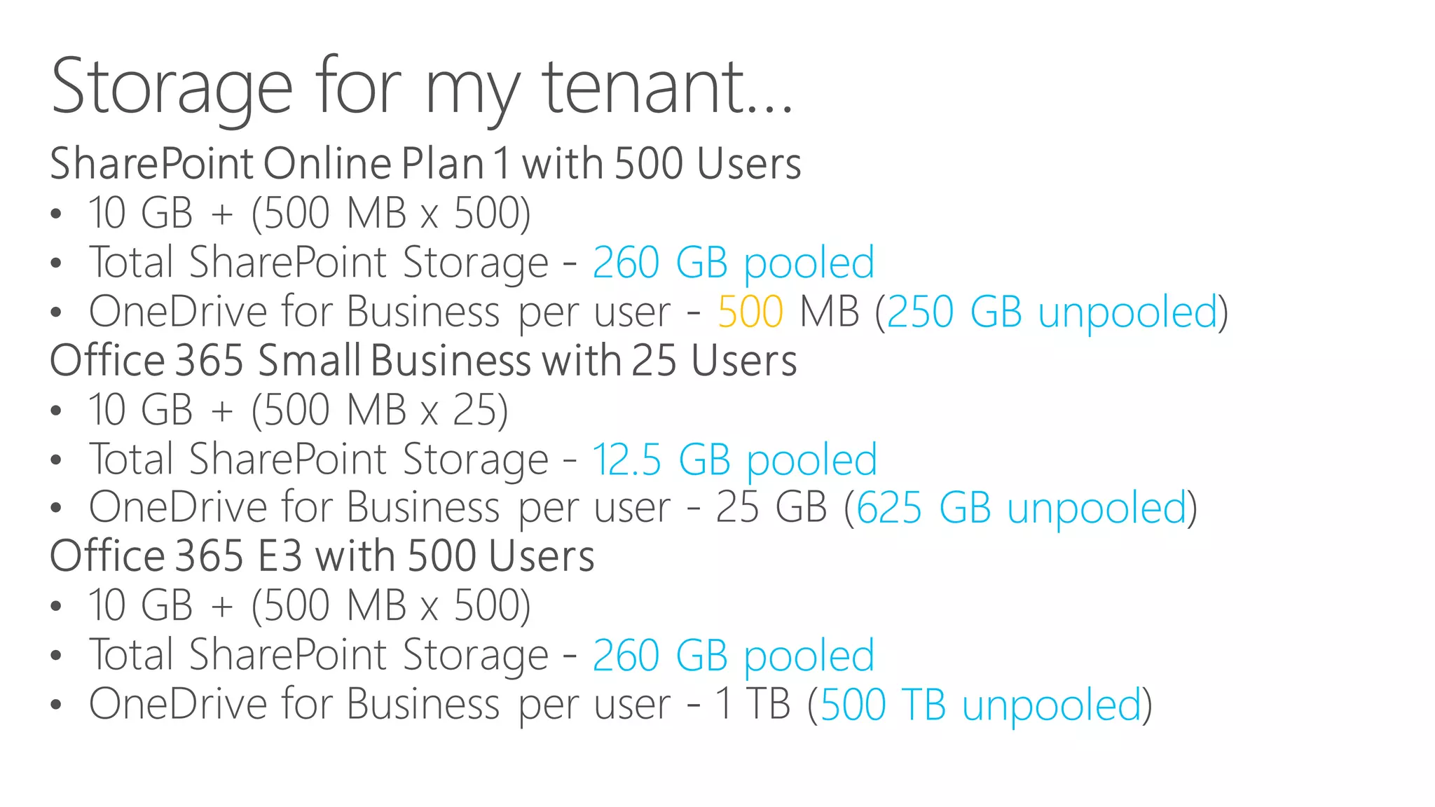 260 GB pooled
500 250 GB unpooled
12.5 GB pooled
625 GB unpooled
260 GB pooled
500 TB unpooled
 